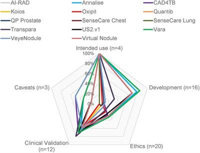 A trustworthy AI reality-check: the lack of transparency of artificial intelligence products in healthcare